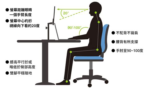 電腦螢幕背面輻射|看電腦、電視螢幕，不是越遠越好！眼科醫師一張圖讓你秒懂「最。